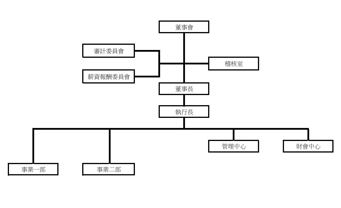 集团组织(图1)