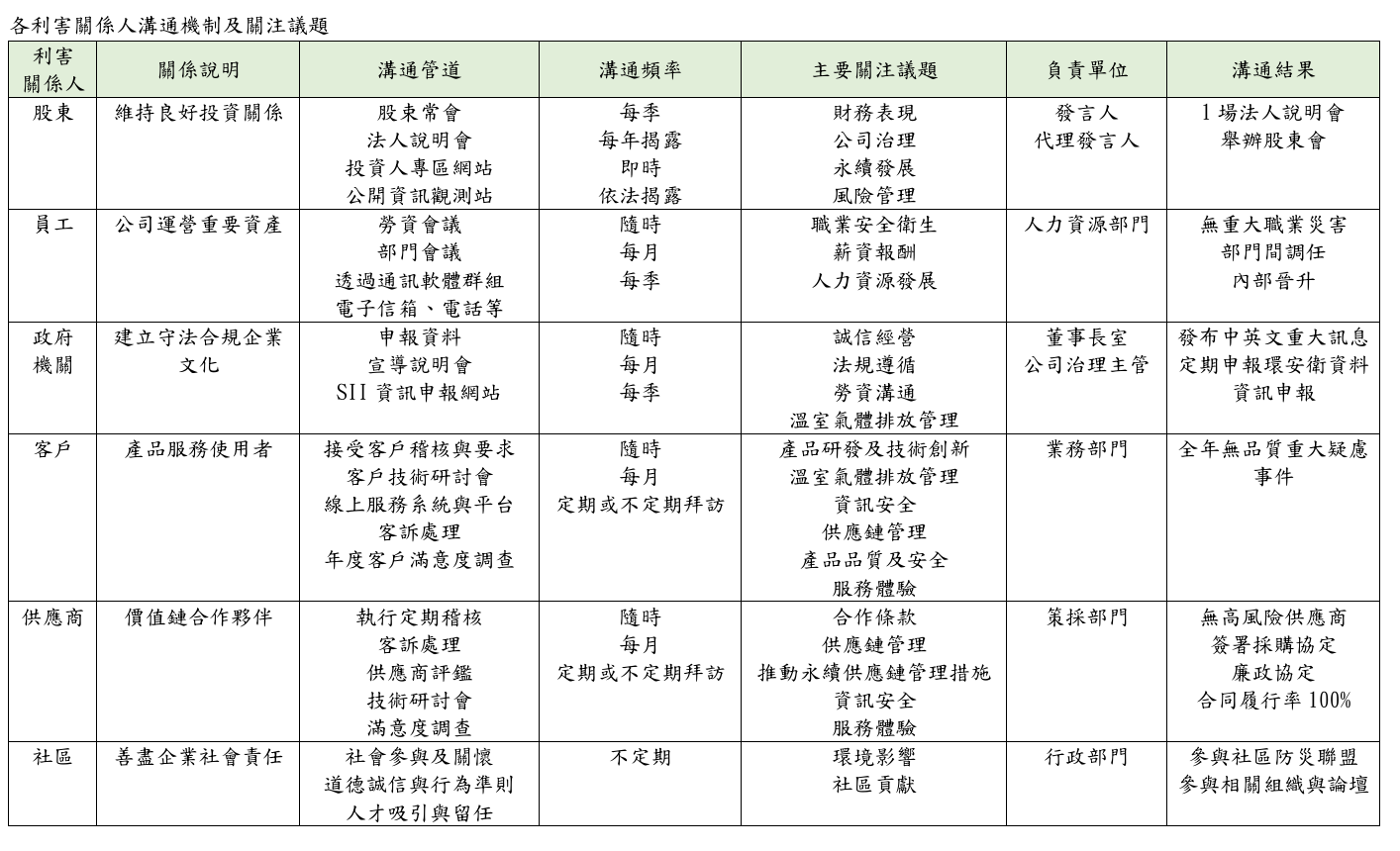 投资人关係暨新闻联繫人(图1)